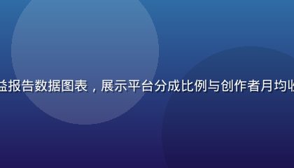 茄子视频创作者收益报告数据图表，展示平台分成比例与创作者月均收入增长趋势折线图